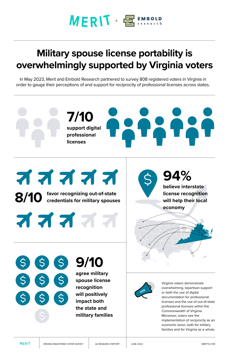 aspire-va-survey-infographic-07IG23